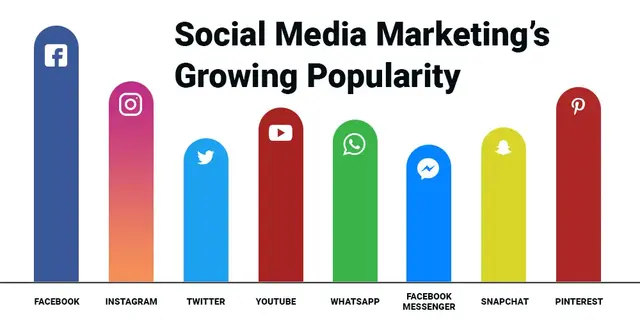 Social Media Growth